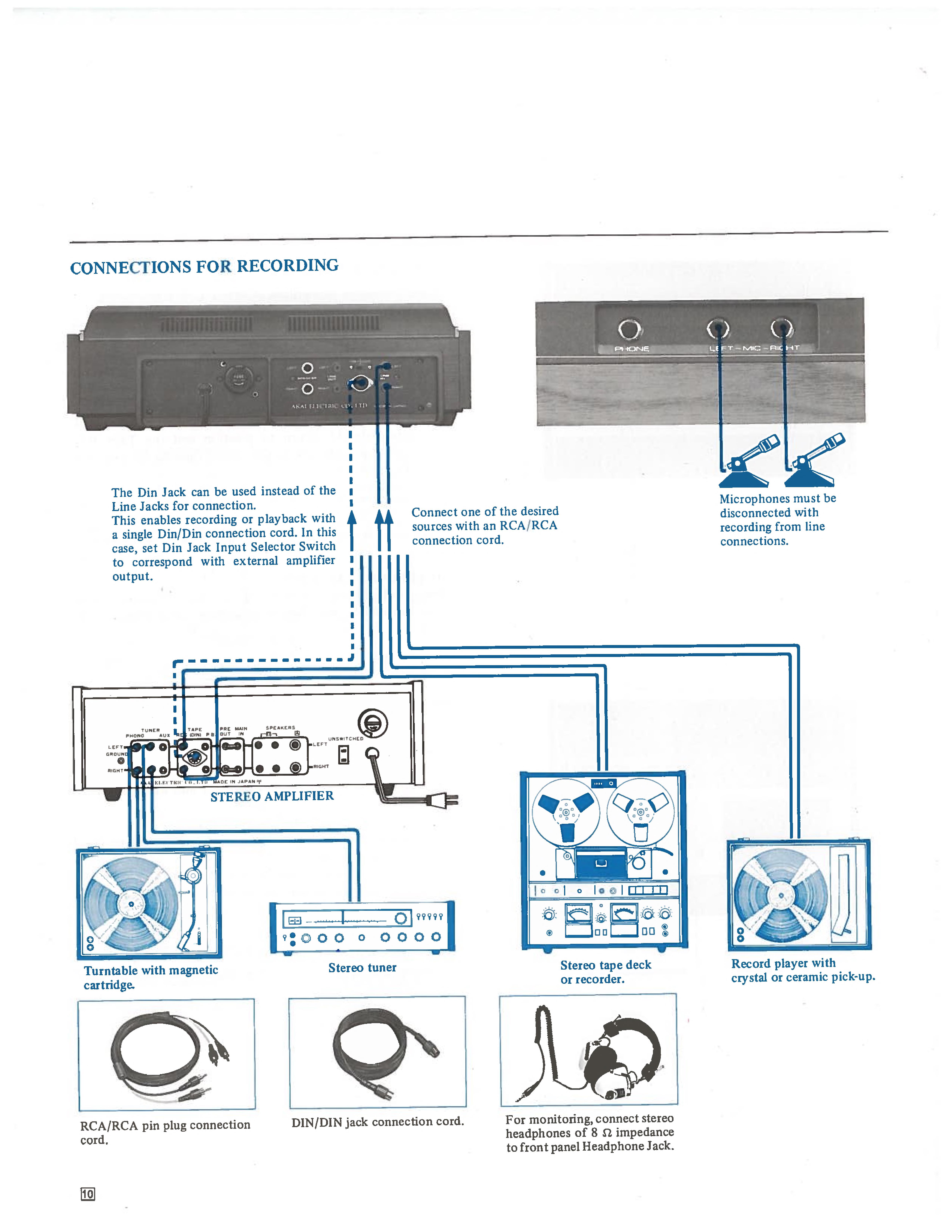 Akai GXC-46 Manual