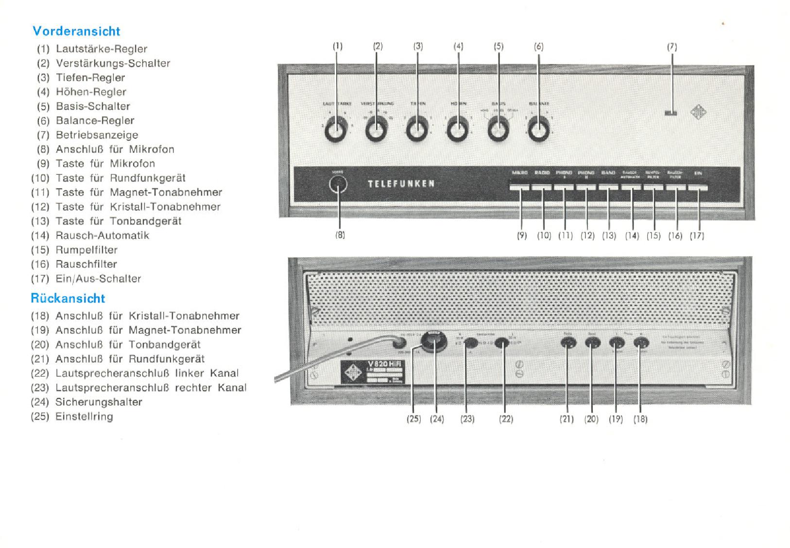 Telefunken прошивка. Telefunken 4525. Telefunken радиотрансмитер. Назначение кнопок управления на магнитоле Телефункен компакт 201. Telefunken hl-800 характеристики.